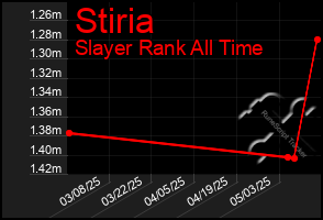 Total Graph of Stiria