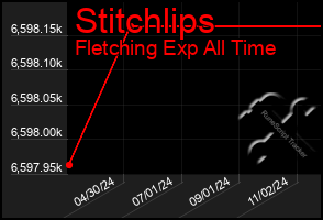 Total Graph of Stitchlips