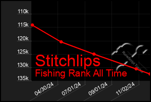 Total Graph of Stitchlips