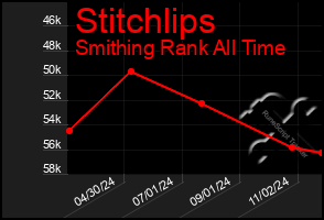 Total Graph of Stitchlips