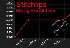 Total Graph of Stitchlips