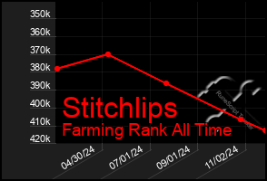 Total Graph of Stitchlips