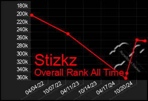 Total Graph of Stizkz