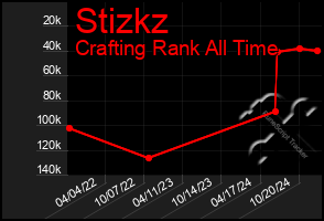 Total Graph of Stizkz