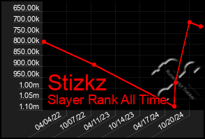 Total Graph of Stizkz