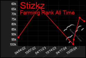 Total Graph of Stizkz