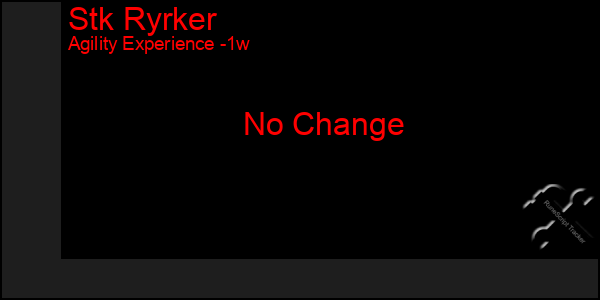 Last 7 Days Graph of Stk Ryrker