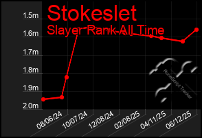Total Graph of Stokeslet