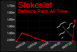 Total Graph of Stokeslet