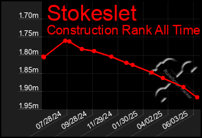 Total Graph of Stokeslet