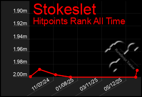 Total Graph of Stokeslet