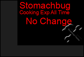 Total Graph of Stomachbug