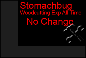 Total Graph of Stomachbug