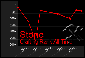 Total Graph of Stone