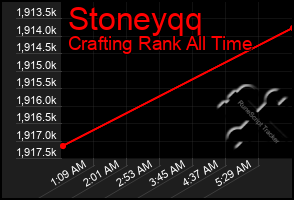 Total Graph of Stoneyqq