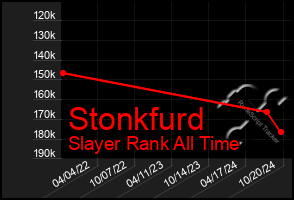 Total Graph of Stonkfurd