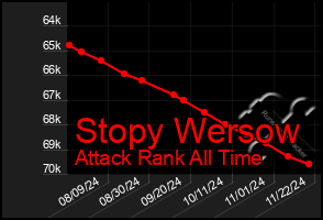 Total Graph of Stopy Wersow