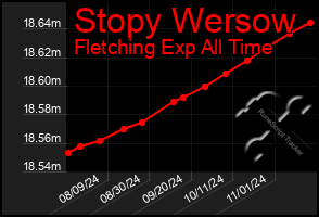 Total Graph of Stopy Wersow