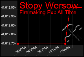 Total Graph of Stopy Wersow