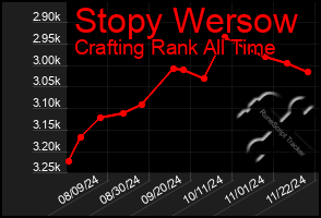 Total Graph of Stopy Wersow