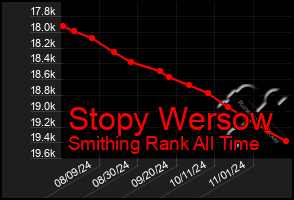 Total Graph of Stopy Wersow