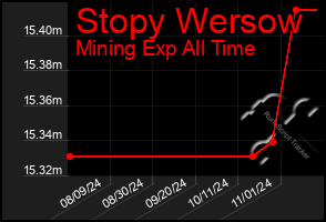 Total Graph of Stopy Wersow