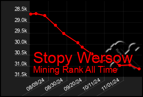 Total Graph of Stopy Wersow