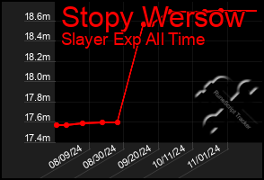 Total Graph of Stopy Wersow