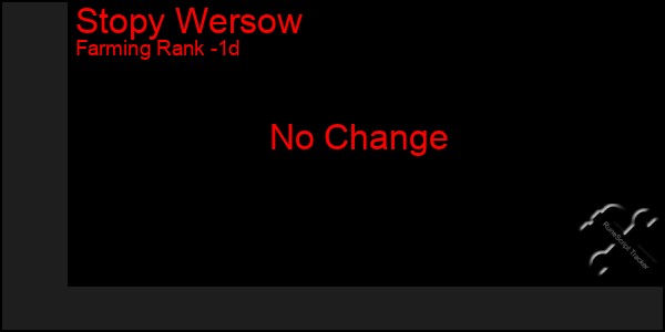 Last 24 Hours Graph of Stopy Wersow