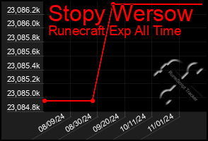 Total Graph of Stopy Wersow