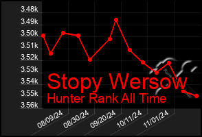 Total Graph of Stopy Wersow