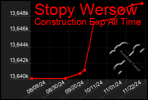 Total Graph of Stopy Wersow