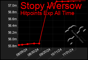 Total Graph of Stopy Wersow