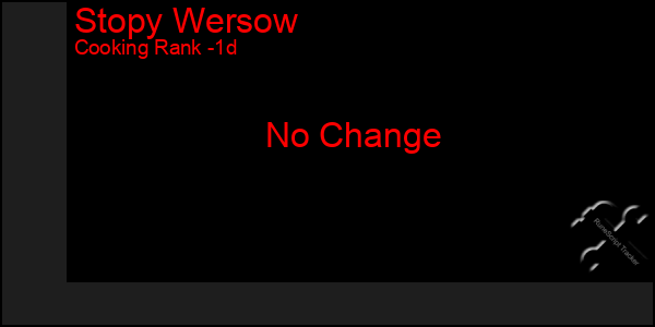 Last 24 Hours Graph of Stopy Wersow