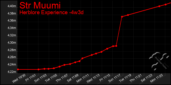 Last 31 Days Graph of Str Muumi