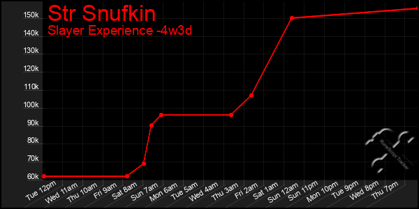 Last 31 Days Graph of Str Snufkin