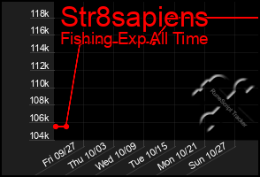 Total Graph of Str8sapiens