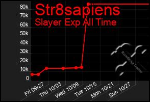 Total Graph of Str8sapiens