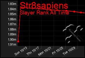 Total Graph of Str8sapiens