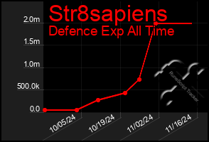 Total Graph of Str8sapiens