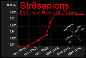 Total Graph of Str8sapiens