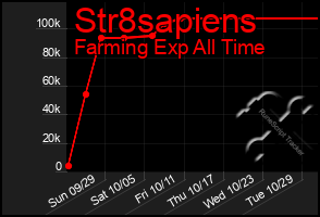 Total Graph of Str8sapiens