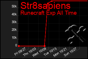 Total Graph of Str8sapiens