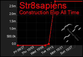 Total Graph of Str8sapiens