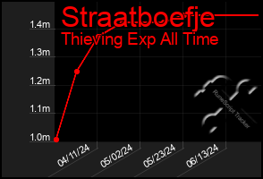 Total Graph of Straatboefje