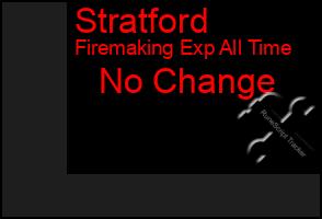 Total Graph of Stratford
