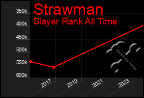 Total Graph of Strawman