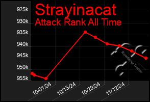 Total Graph of Strayinacat