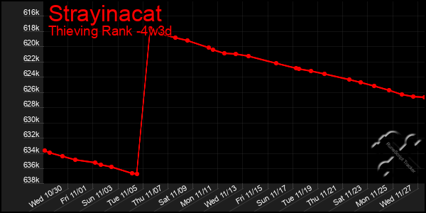 Last 31 Days Graph of Strayinacat