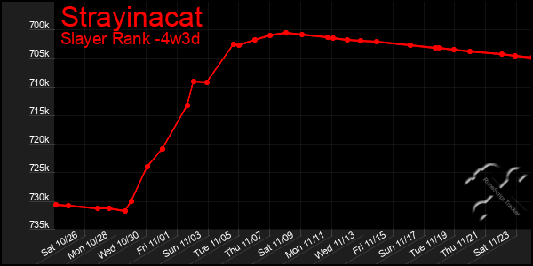 Last 31 Days Graph of Strayinacat